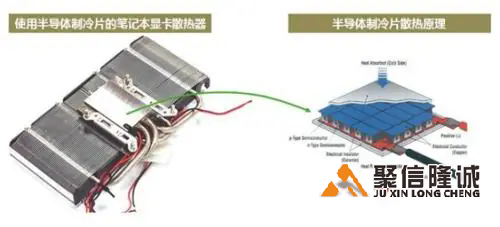 12705半導(dǎo)體制冷片的制冷能力有多大？